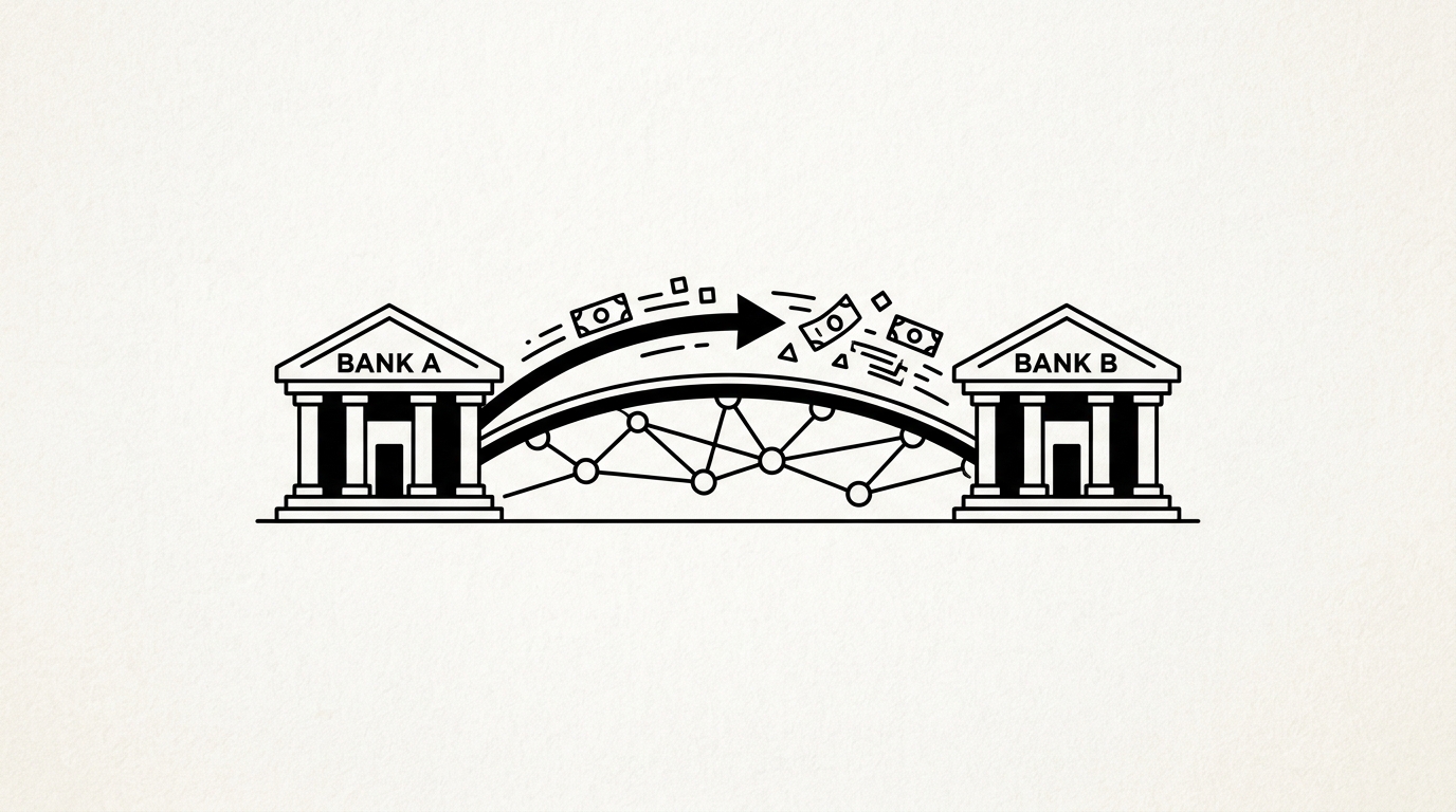 ACH Transfer, WikiWalls Glossary illustration