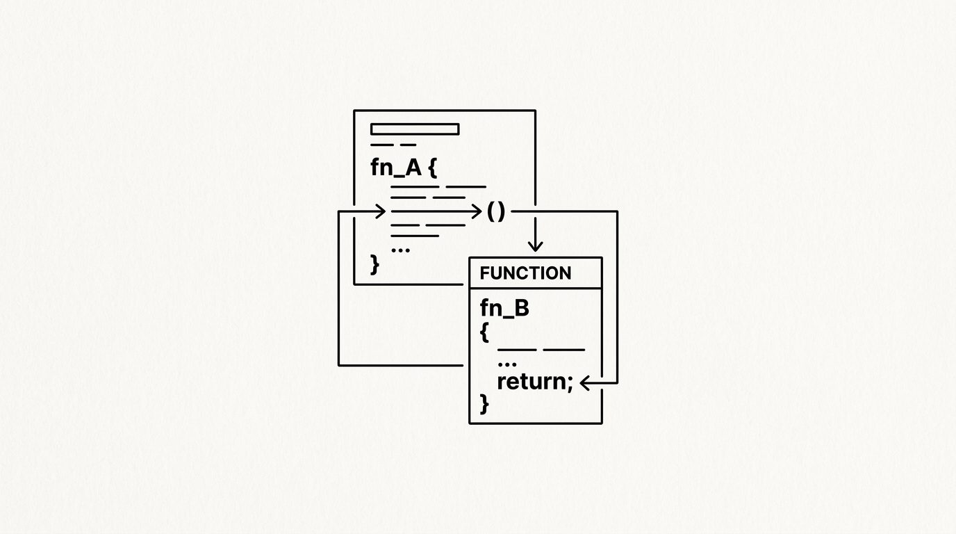 Function Calling, WikiWalls Glossary illustration
