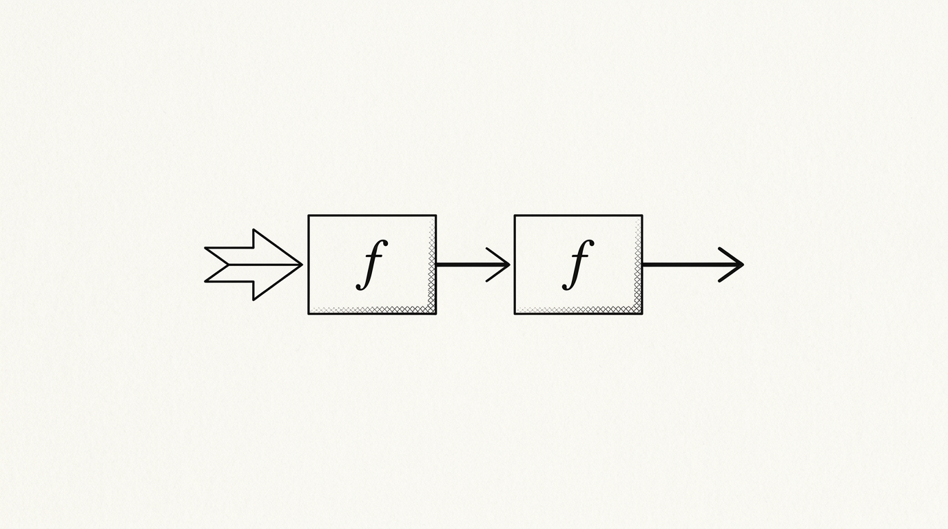 Idempotency, WikiWalls Glossary illustration